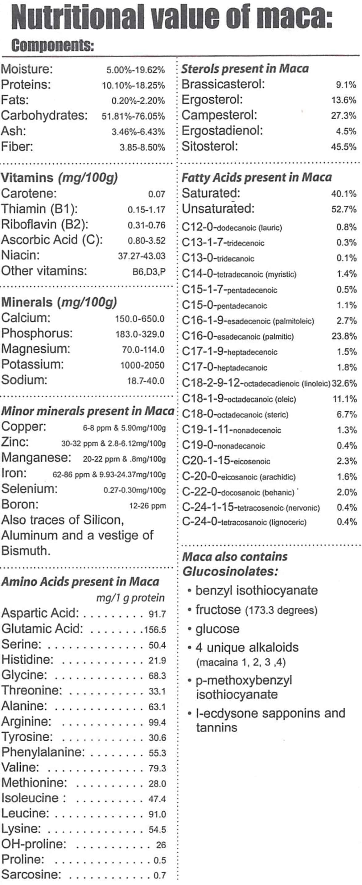 Nutritional Value of Maca